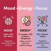 BRAVIX EnergyB12 - Energy, Mood & Immune Support Formula
