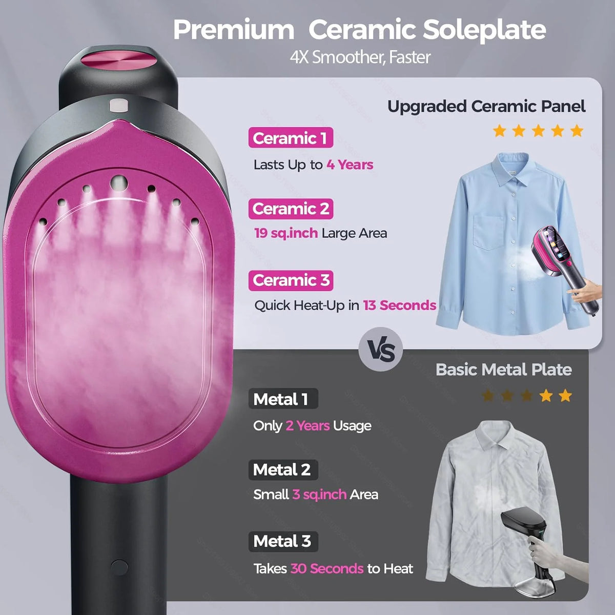 BRAVIX SteamPro – Handheld Garment Steamer, Portable Travel Steam Iron with 5-Speed Thermostat, 1200W